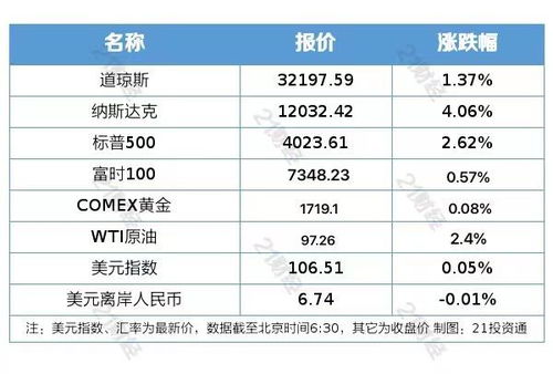 軟件產(chǎn)業(yè)迎來發(fā)展機(jī)遇，工信部扎實推進(jìn)國家軟件發(fā)展戰(zhàn)略