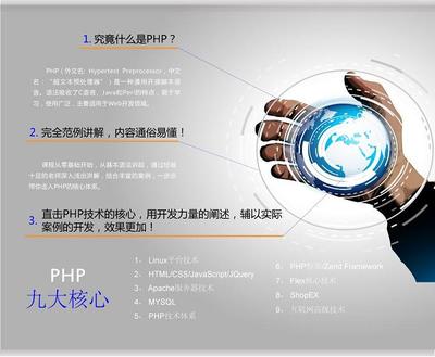 重慶達內PHP培訓班 零基礎入門，開啟軟件開發職業之路